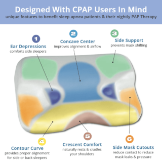 CPAP-Kissenjn